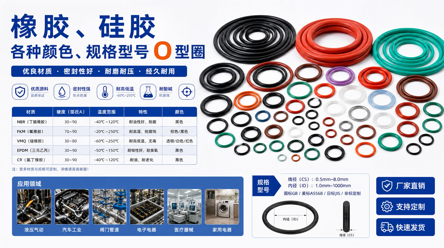 橡胶 O 型圈（Rubber O-Rings）｜耐高温厨房硅胶垫批量定制与OEM服务